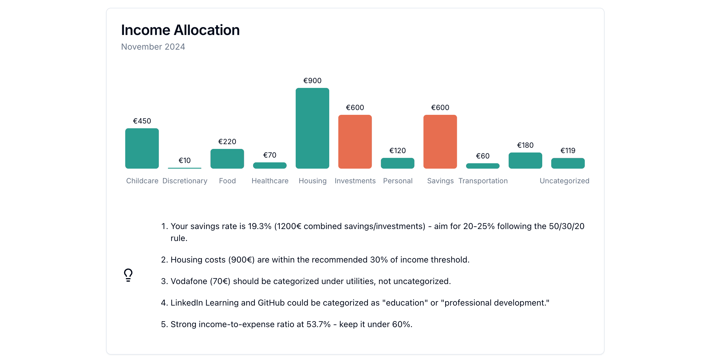 Income Insights and Visuals