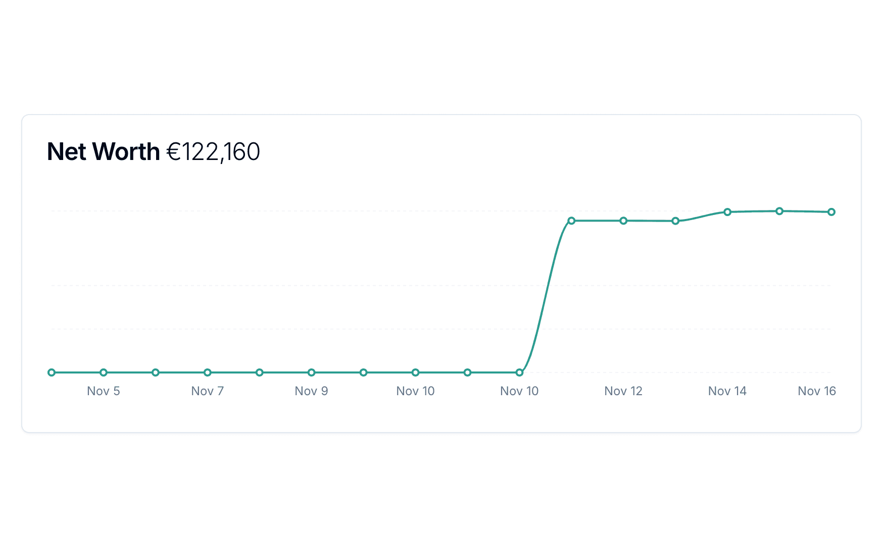 Track Net Worth More Easily